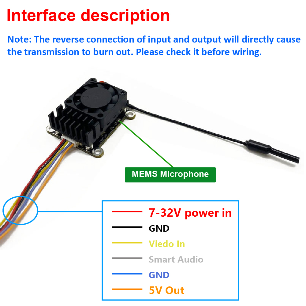 New upgrade 5.8Ghz 2W adjustab - Drone Transmitter review and price